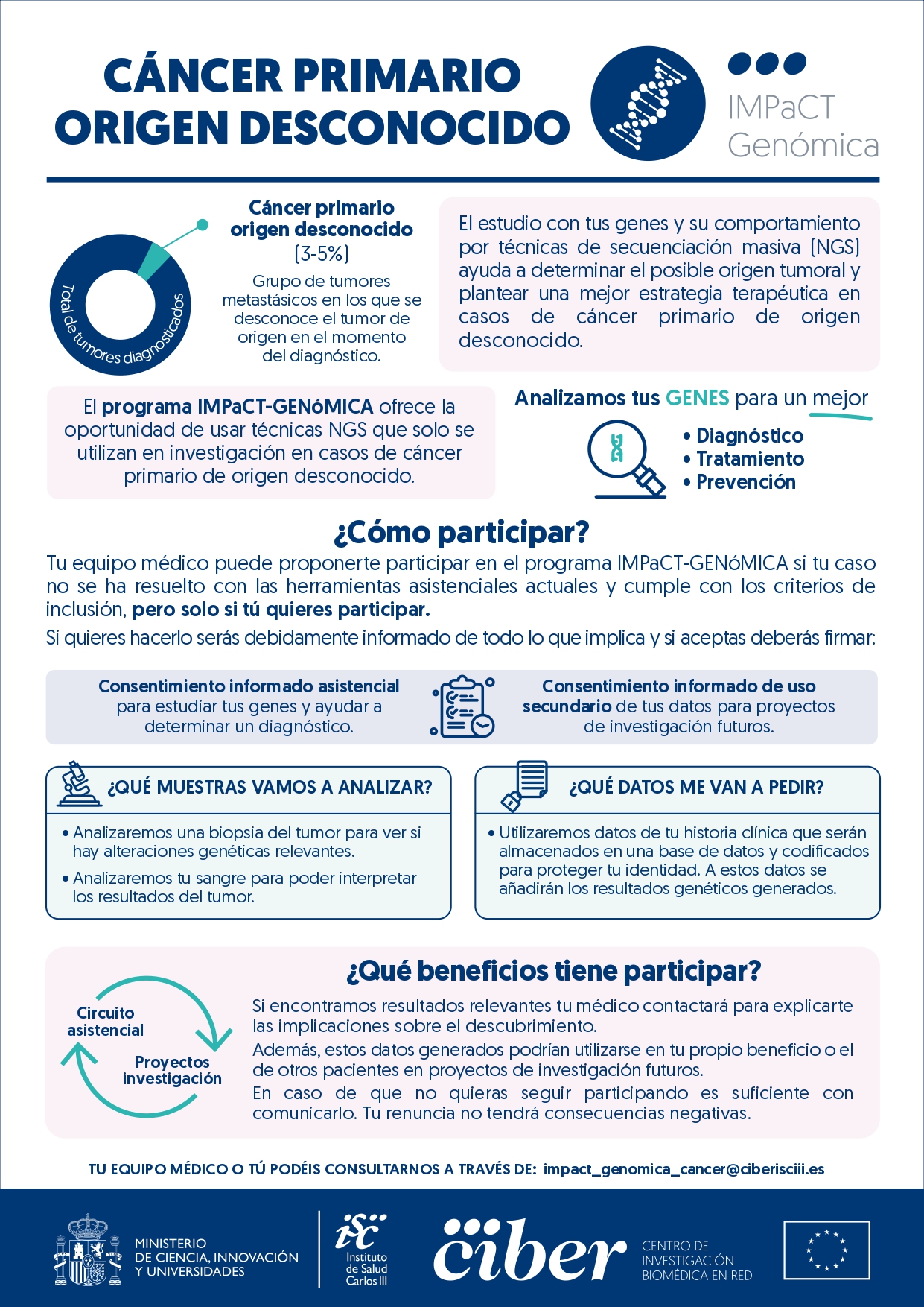 infografia