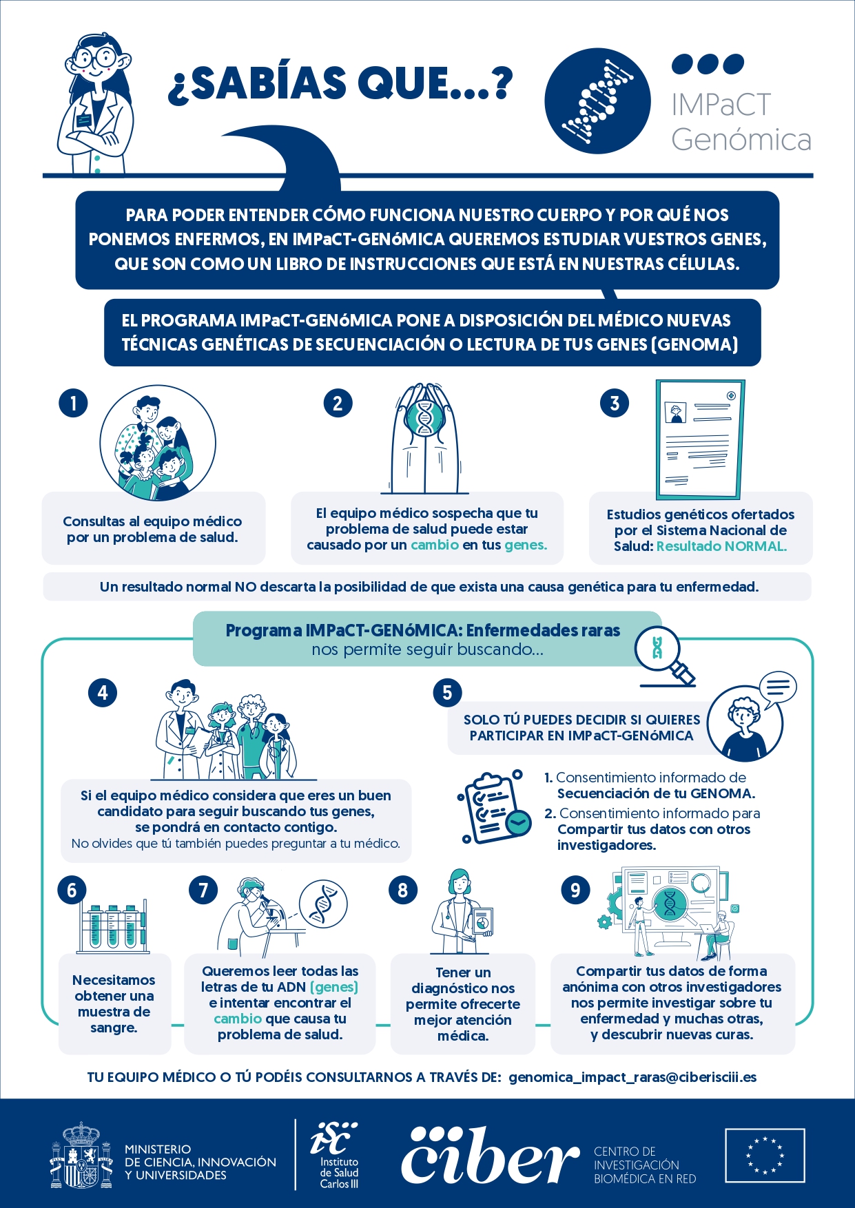 infografia1