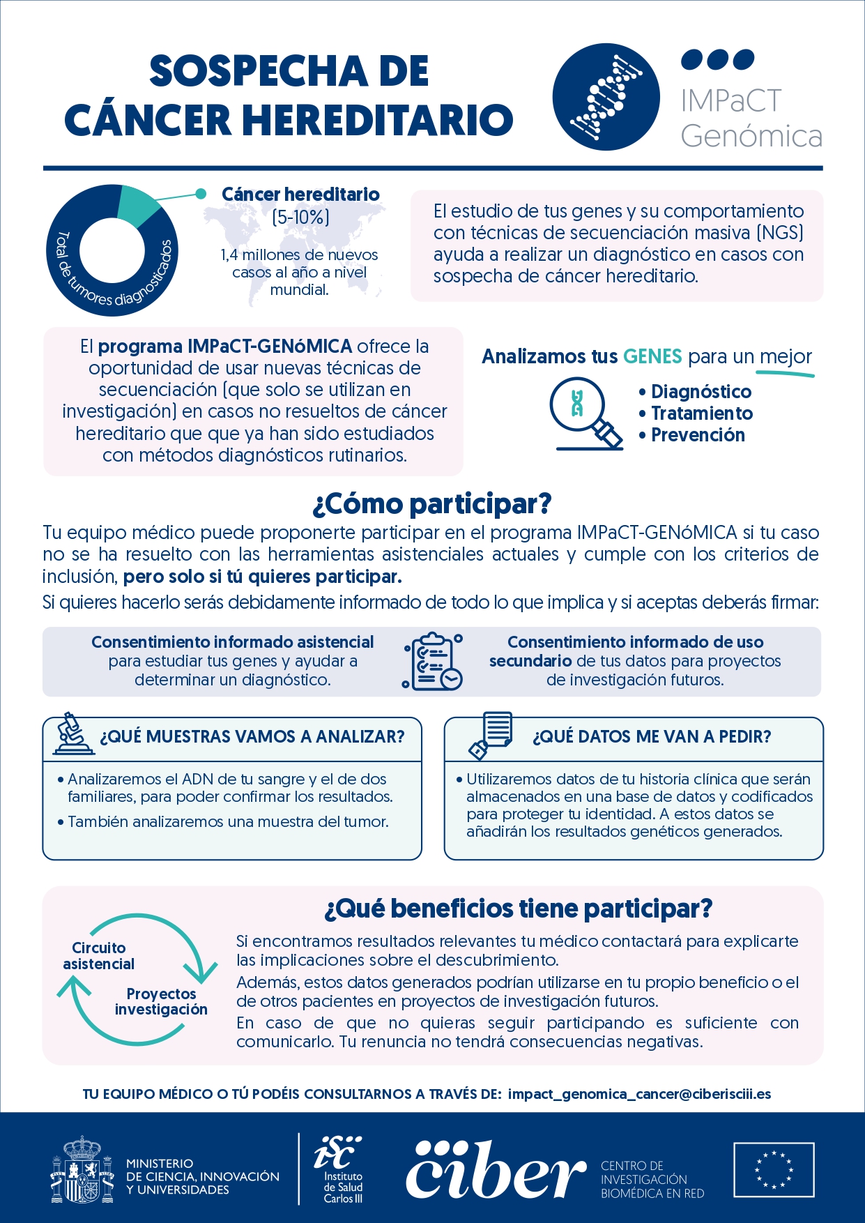 infografia
