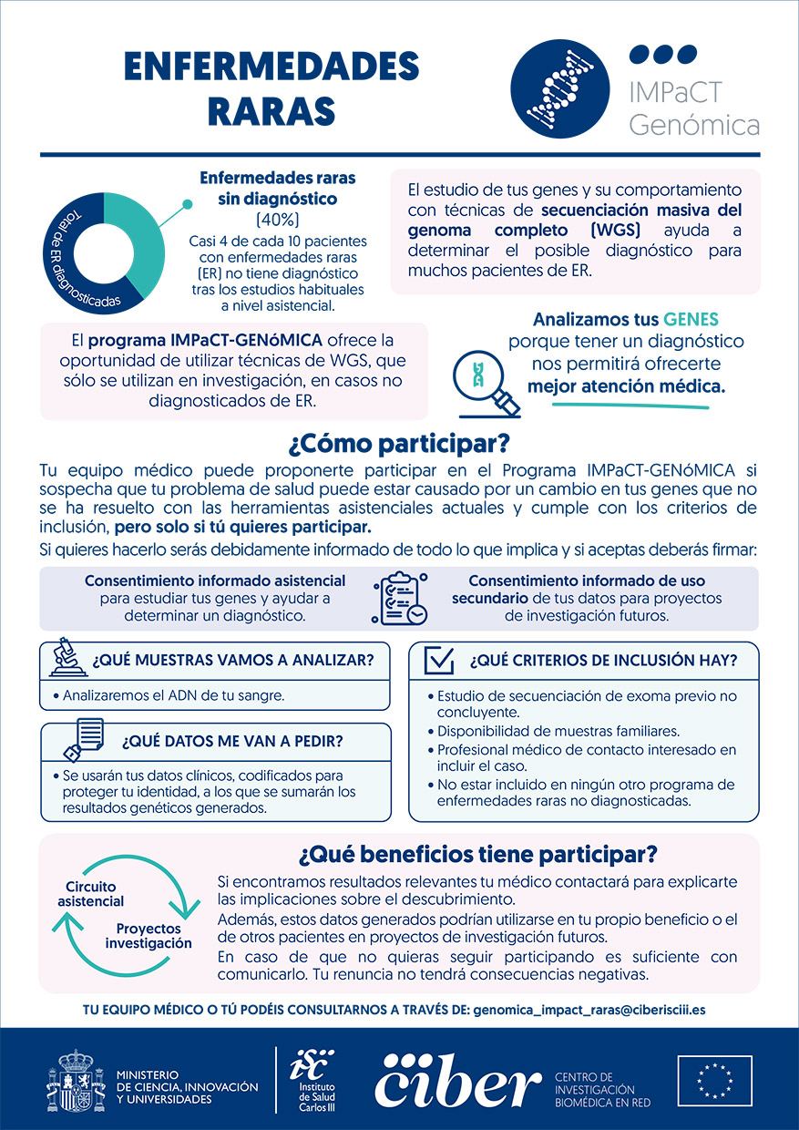 infografia
